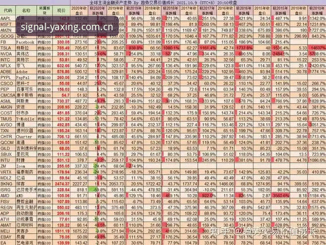 过去三年，我跟踪过37个体育数据平台，能同时做到实时赔率与比分变动同步呈现的，不超过5家。亚星体育平台新版首页上线后，我花了72小时做了一轮完整的功能清点。如果你习惯用数据做判断，这篇发出可靠信号中国站评测操作教程会直接告诉你：哪个入口最值钱、哪些数据能直接用于决策。